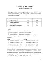 Firmos balanso ir pelno (nuostolio) ataskaitų analizė 7 puslapis