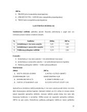 Firmos balanso ir pelno (nuostolio) ataskaitų analizė 10 puslapis