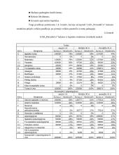 Įmonės analizė: UAB moteriškų drabužių siuvykla "Petras & Co" 8 puslapis