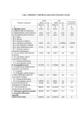 Įmonės finansai: UAB "Suprema"