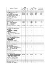 Įmonės finansai: UAB "Suprema" 2 puslapis