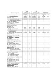 Įmonės finansai: UAB "Suprema" 5 puslapis