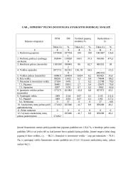 Įmonės finansai: UAB "Suprema" 7 puslapis