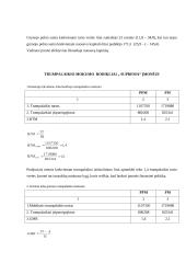 Įmonės finansai: UAB "Suprema" 10 puslapis