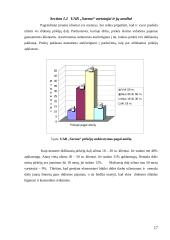 Įmonės rinkodaros analizė: UAB "Sarma" 17 puslapis