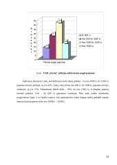 Įmonės rinkodaros analizė: UAB "Sarma" 18 puslapis