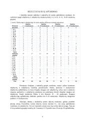 Aš vaizdo ypatybių įvertinimas taikant dvidešimties pasisakymų testą (tyrimas) 6 puslapis