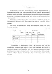 Įmonės strateginė analizė: IĮ "Ladalva" 4 puslapis