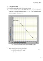 Schemų su operaciniais stiprintuvais tyrimas 4 puslapis