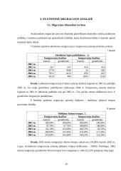 Lietuvos gyventojų migracijos dinamika ir priežastys 20 puslapis