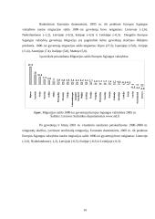 Lietuvos gyventojų migracijos dinamika ir priežastys 10 puslapis