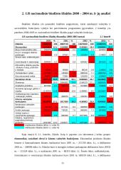 Lietuvos Respublikos (LR) nacionalinio biudžeto analizė 2003–2006 metais 14 puslapis
