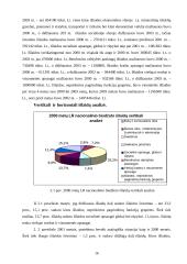Lietuvos Respublikos (LR) nacionalinio biudžeto analizė 2003–2006 metais 15 puslapis