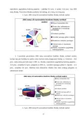 Lietuvos Respublikos (LR) nacionalinio biudžeto analizė 2003–2006 metais 16 puslapis