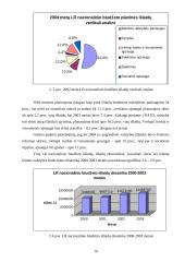 Lietuvos Respublikos (LR) nacionalinio biudžeto analizė 2003–2006 metais 18 puslapis