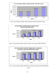 Lietuvos Respublikos (LR) nacionalinio biudžeto analizė 2003–2006 metais 19 puslapis