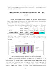 Lietuvos Respublikos (LR) nacionalinio biudžeto analizė 2003–2006 metais 20 puslapis