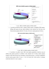 Lietuvos Respublikos (LR) nacionalinio biudžeto analizė 2003–2006 metais 10 puslapis