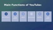 About YouTube 4 puslapis