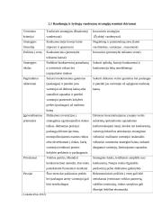Žydrųjų ir raudonųjų vandenynų strategija 5 puslapis