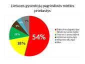 Širdies ir kraujagyslių sistemos ligos Lietuvoje 2 puslapis