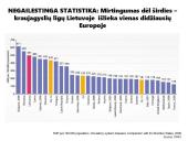 Širdies ir kraujagyslių sistemos ligos Lietuvoje 3 puslapis