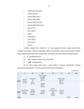 Paslaugų marketingas: sporto klubas "Impuls" 12 puslapis