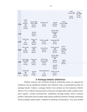 Paslaugų marketingas: sporto klubas "Impuls" 13 puslapis