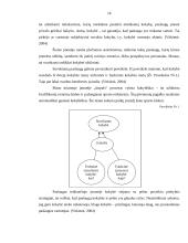 Paslaugų marketingas: sporto klubas "Impuls" 14 puslapis