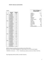 Penkių savaičių išlaidos dailės priemonėms 3 puslapis