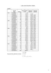 Penkių savaičių išlaidos dailės priemonėms 5 puslapis