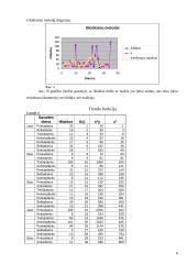 Penkių savaičių išlaidos dailės priemonėms 6 puslapis