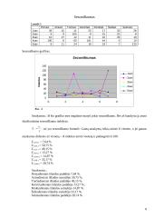 Penkių savaičių išlaidos dailės priemonėms 8 puslapis