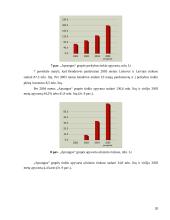 Rinkos dalies plėtros analizė: APB "Apranga" 20 puslapis
