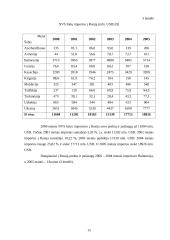 Rusijos ekonominė analizė 15 puslapis