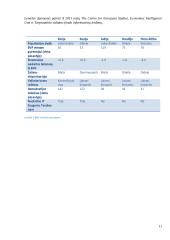 BRIC ekonomika 11 puslapis