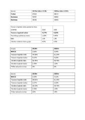 Apranga Group analizė 16 puslapis