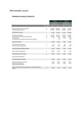 Apranga Group analizė 19 puslapis