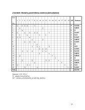 Grupės žmonių sociometrinis tyrimas 14 puslapis