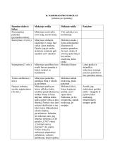 Biologijos ugdomoji pamokos analizė 3 puslapis