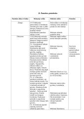 Ugdomoji pamokos analizė ir studentas — klasės auklėtojo pagalbininkas 2 puslapis