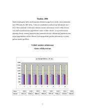 Užimtumas pagal darbo vietas ir lytį 2 puslapis