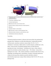 Užimtumas pagal darbo vietas ir lytį 5 puslapis