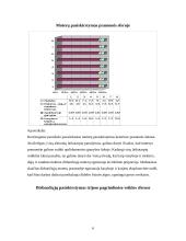 Užimtumas pagal darbo vietas ir lytį 6 puslapis