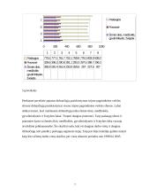 Užimtumas pagal darbo vietas ir lytį 7 puslapis