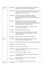 Vaizdinio mąstymo tyrimas. Raidos psichologija 4 puslapis