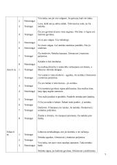 Vaizdinio mąstymo tyrimas. Raidos psichologija 5 puslapis