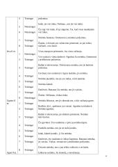 Vaizdinio mąstymo tyrimas. Raidos psichologija 6 puslapis