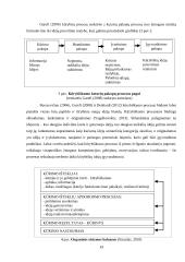 Kūrybiškumo raiška karinėse organizacijose: Lietuvos kariuomenės sausumos pajėgų atvejis  18 puslapis
