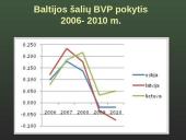 Ekonomika. BVP 9 puslapis